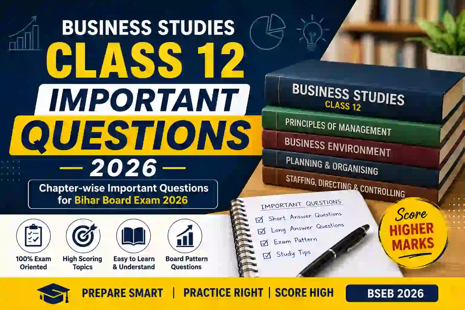 Business Studies Class 12 Important Questions 2026 | Bihar Board
